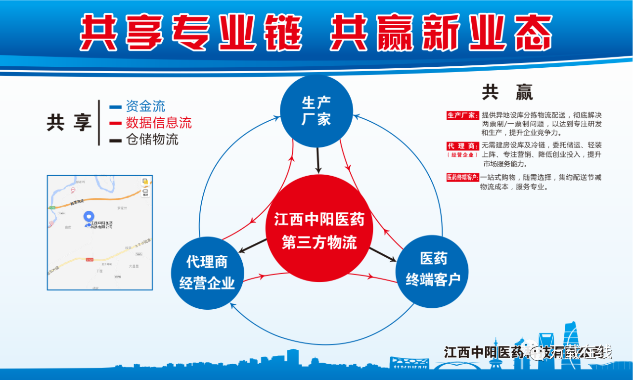 江西中陽醫(yī)藥科技有限公司